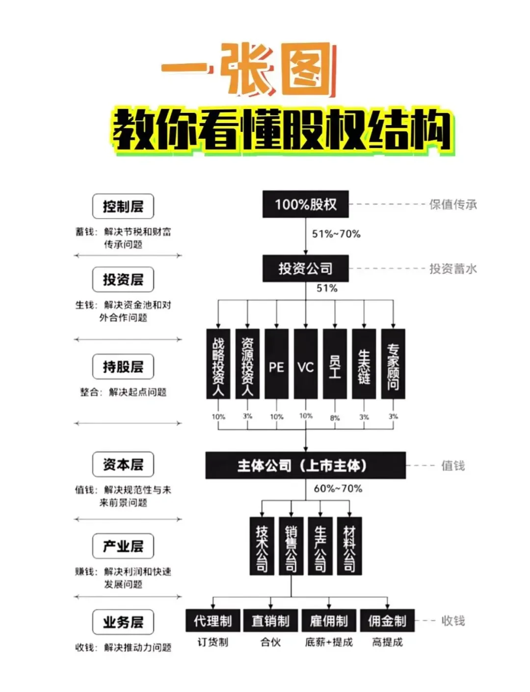 股权激励方案融资(股权激励和股权融资)扬州市 股权激励方案融资(股权激励和股权融资)扬州市