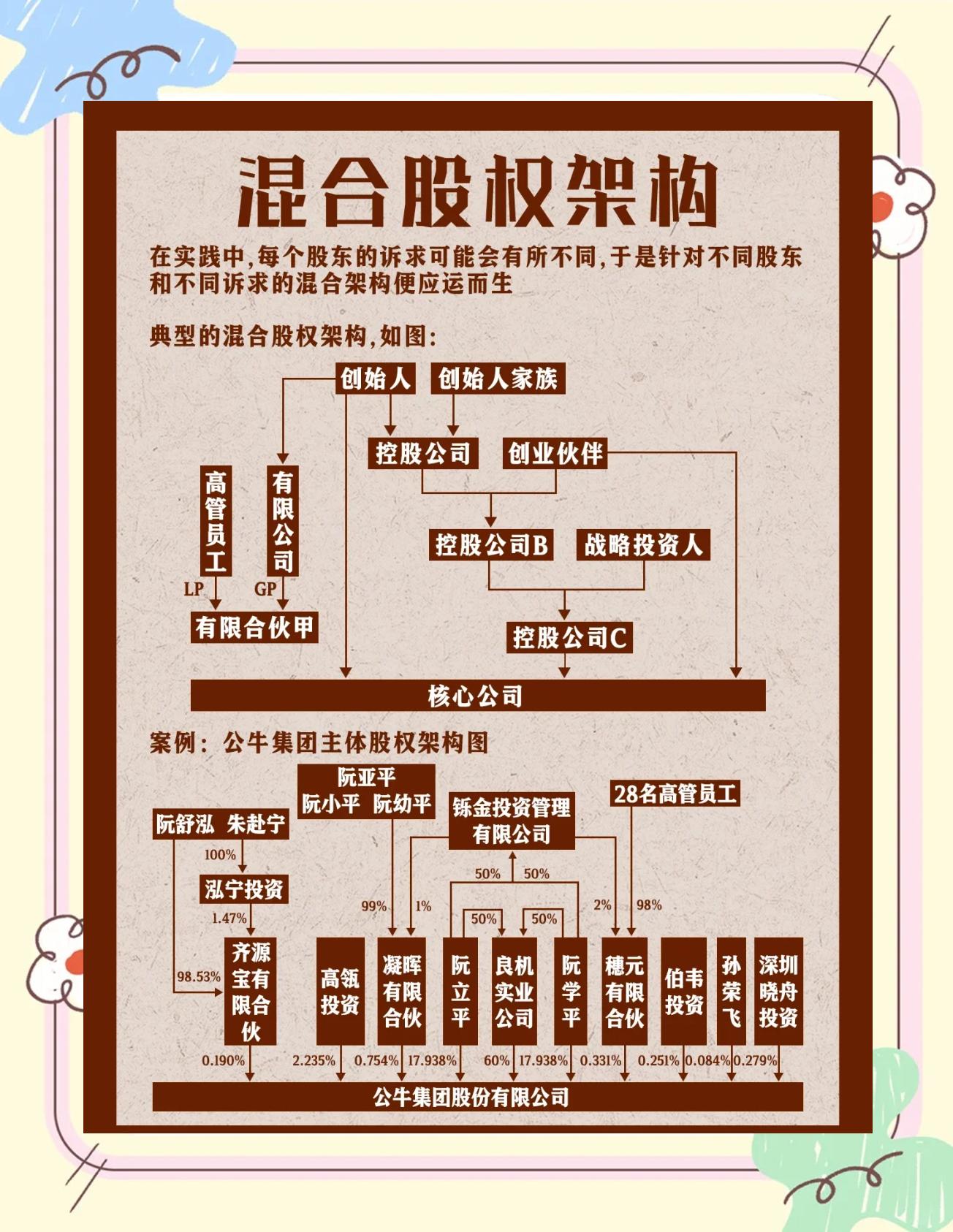 股权架构设计机构(股权架构设计机构有哪些)扬州市