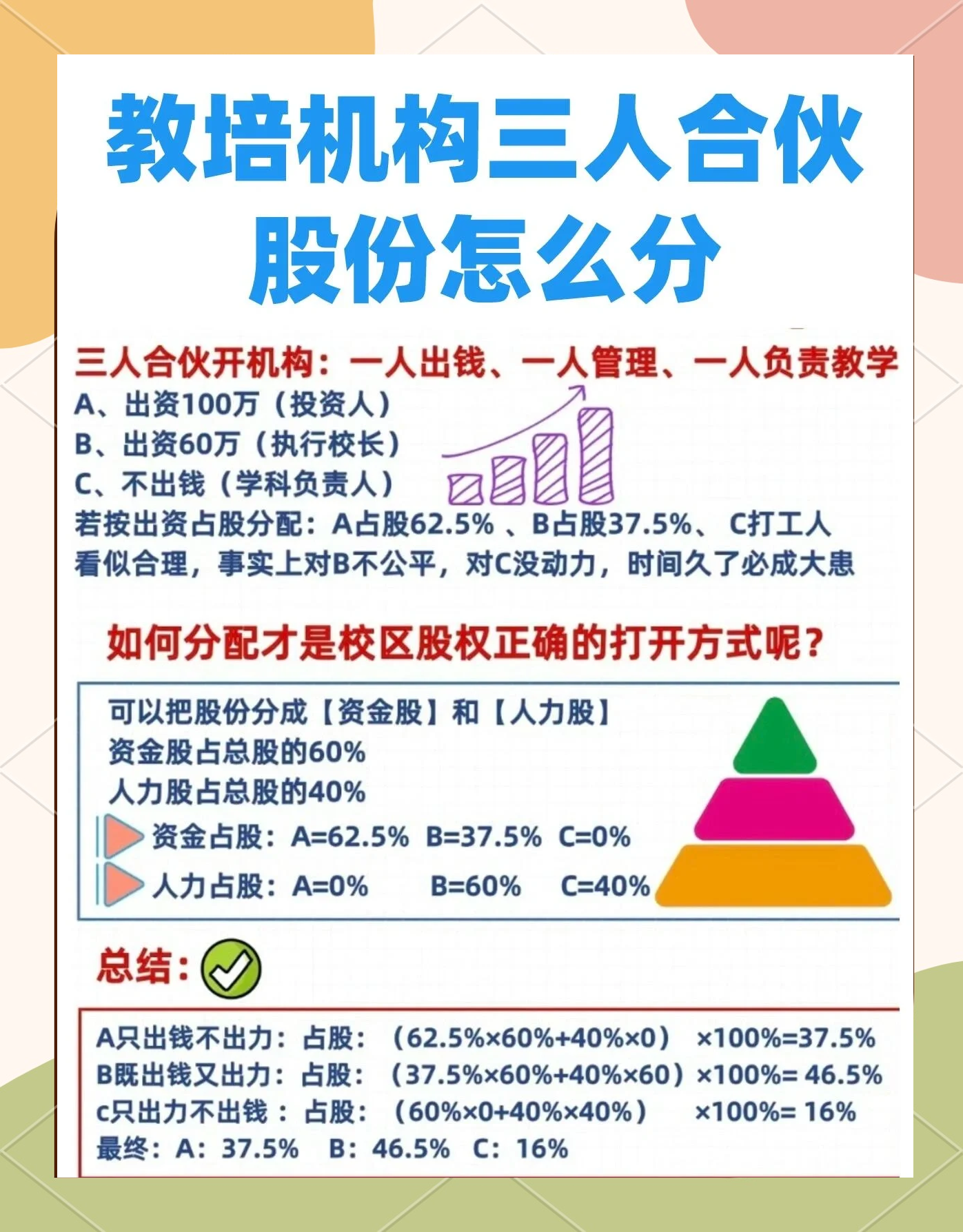 股权设计公平性(股权设计公平性要求)扬州市