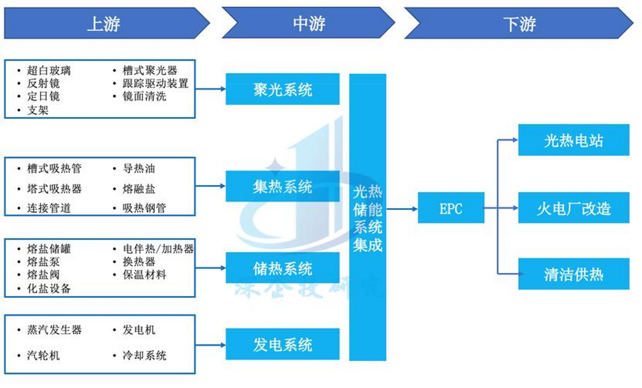 储能产业链融资(储能产业链融资现状)扬州市