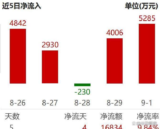 上市板块定位风险(上市各种板块什么意思?)扬州市