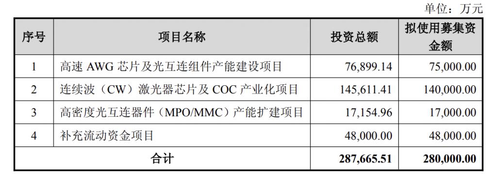 产能整合并购方案(产能过剩型并购案例)扬州市