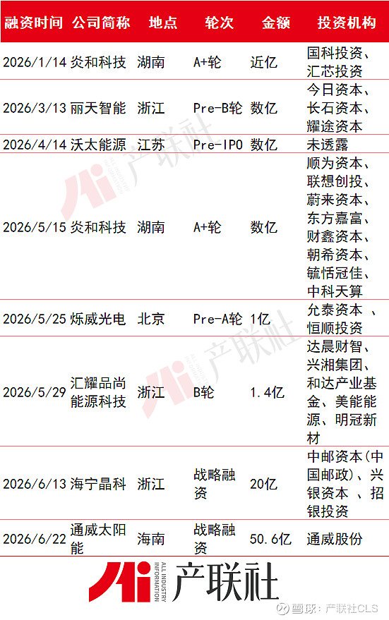 光伏产业链融资(光伏发电融资模式)扬州市