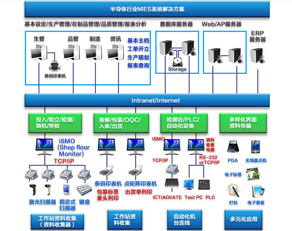 行业解决方案机构(行业解决方案事业部)扬州市
