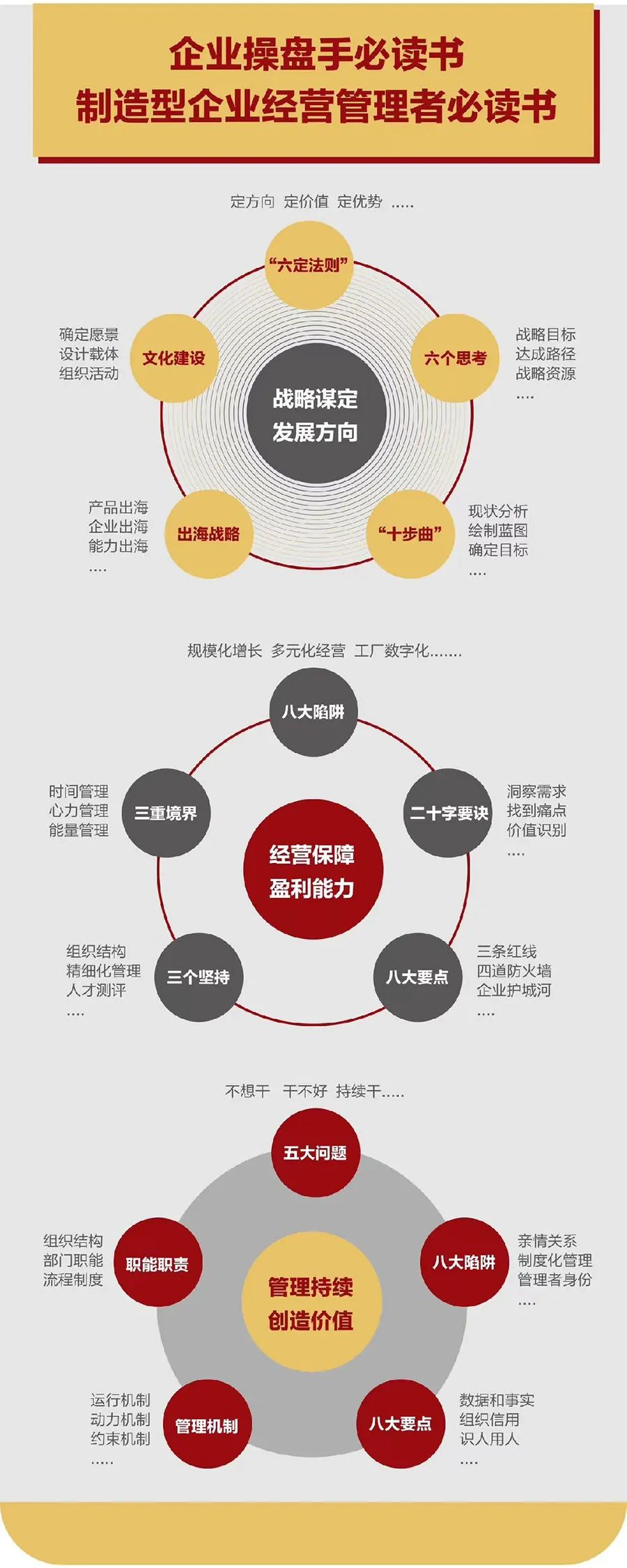 企业战略诊断(企业战略管理咨询与诊断的内容主要包括)扬州市